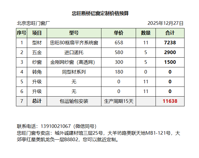 北京斷橋鋁窗80系列11平米5個開扇多少錢